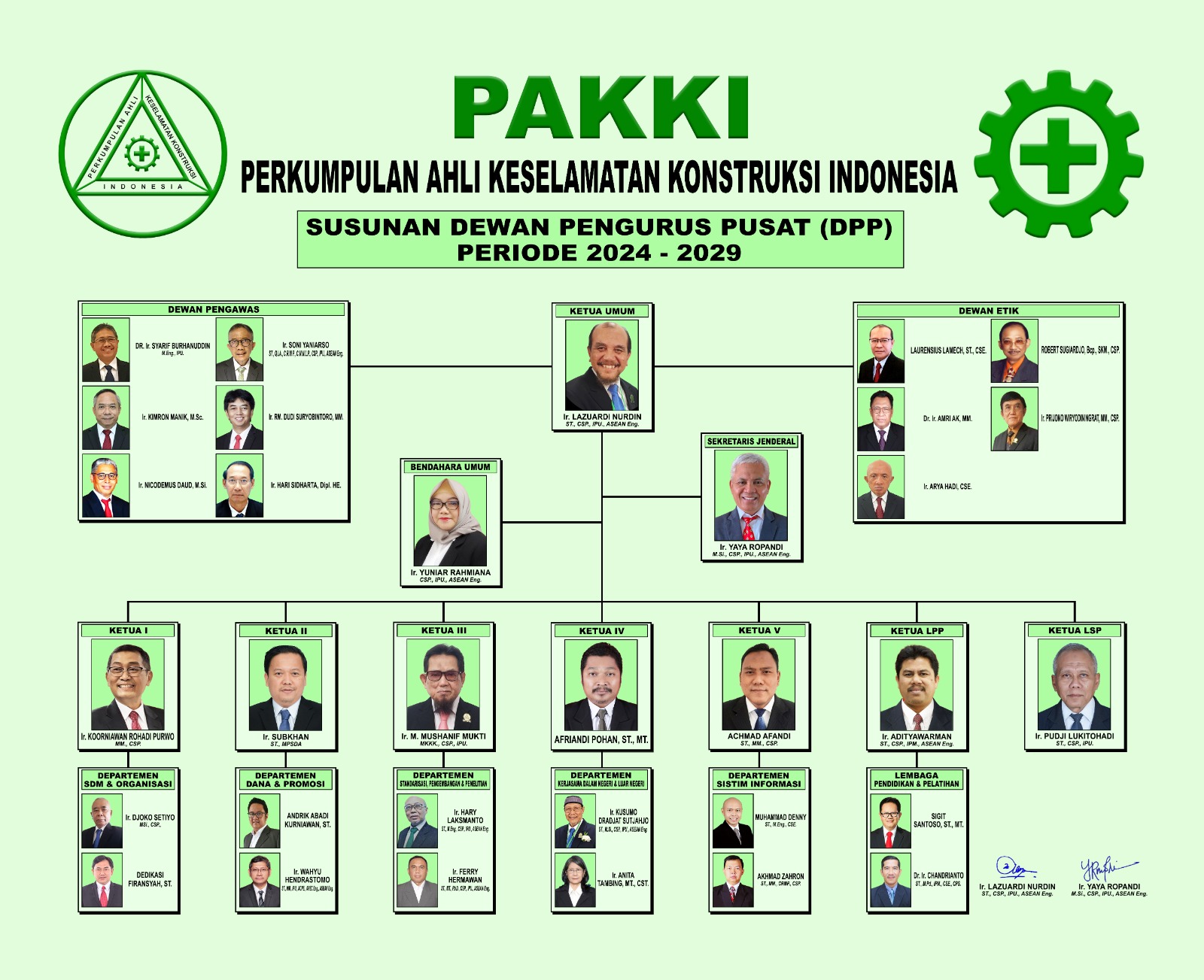 Struktur Organisasi PAKKI